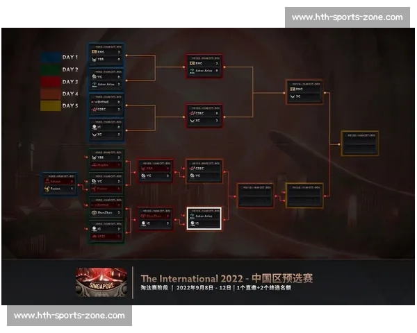 Dota2 TI12 冠军阵容解散小道消息透露重磅转会！